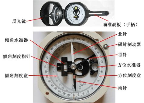 磁偏角校正|地质罗盘的使用方法（含磁偏角校正）